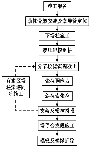 Construction method of bidirectional inclined v-shaped bridge tower of cable-stayed bridge without backstays