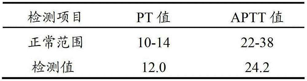 Blood coagulation quality control product and preparing method thereof