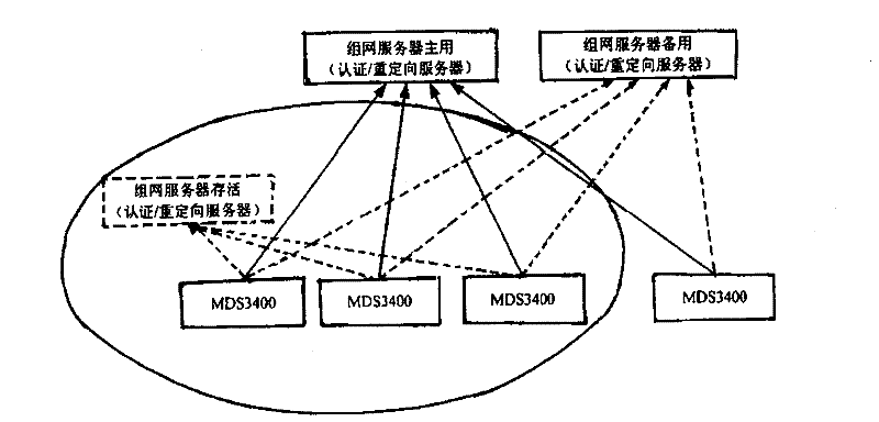 Method for realizing double dispatch command center system in IP network