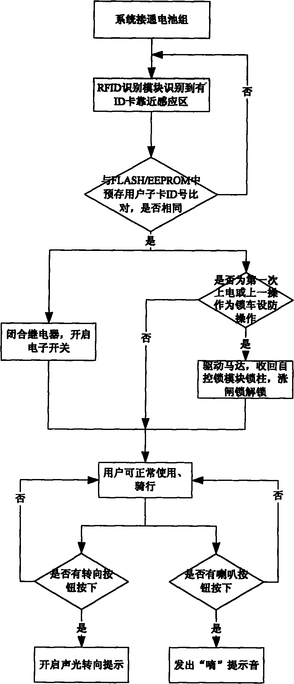 RFID (radio frequency identification) intelligent anti-theft system of electric motor car and control method thereof