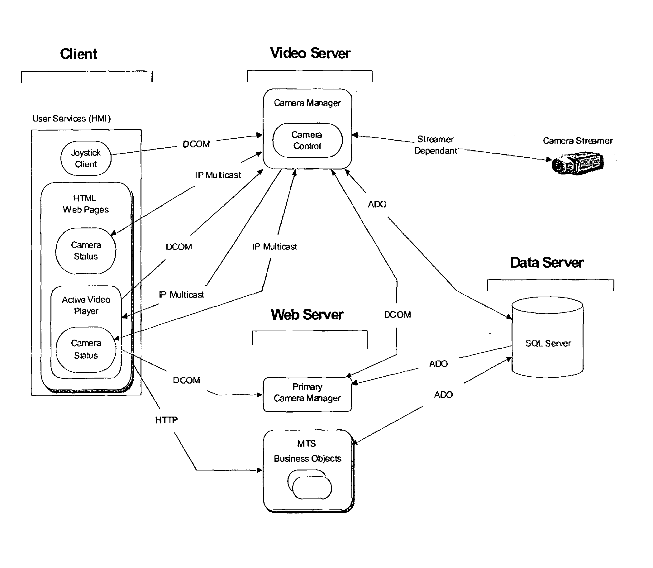 System and method for digital video management