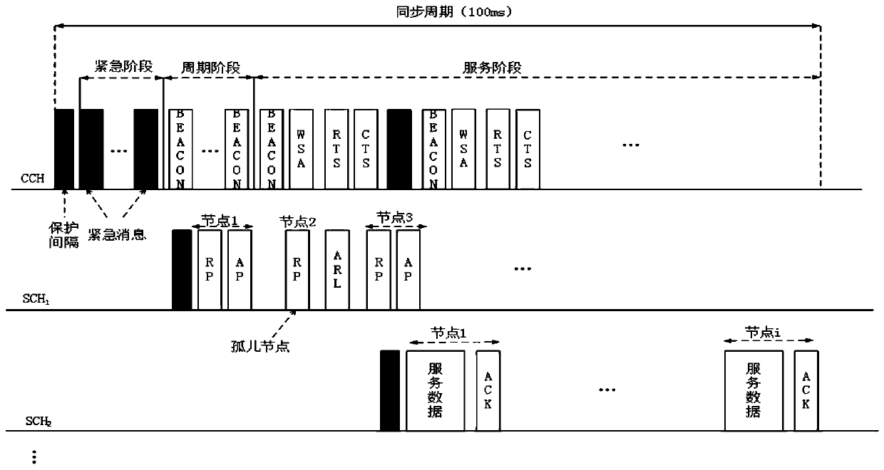 A clustering-based multi-priority MAC protocol formulating method in a vehicle-mounted ad hoc network