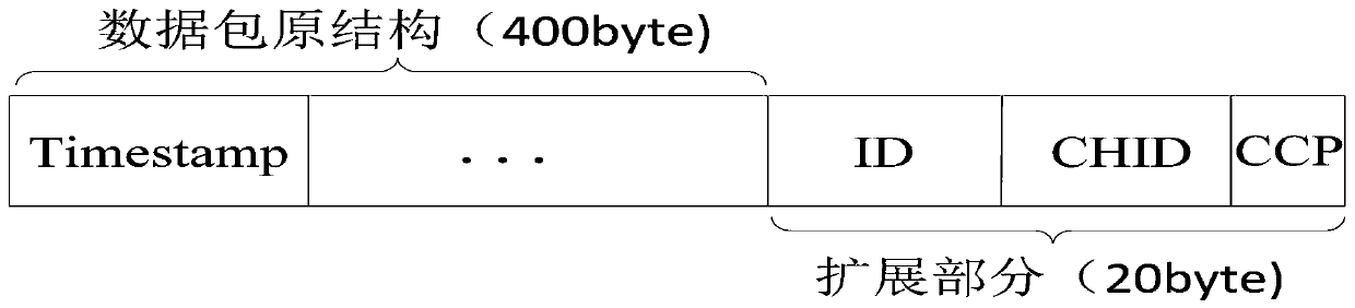 A clustering-based multi-priority MAC protocol formulating method in a vehicle-mounted ad hoc network