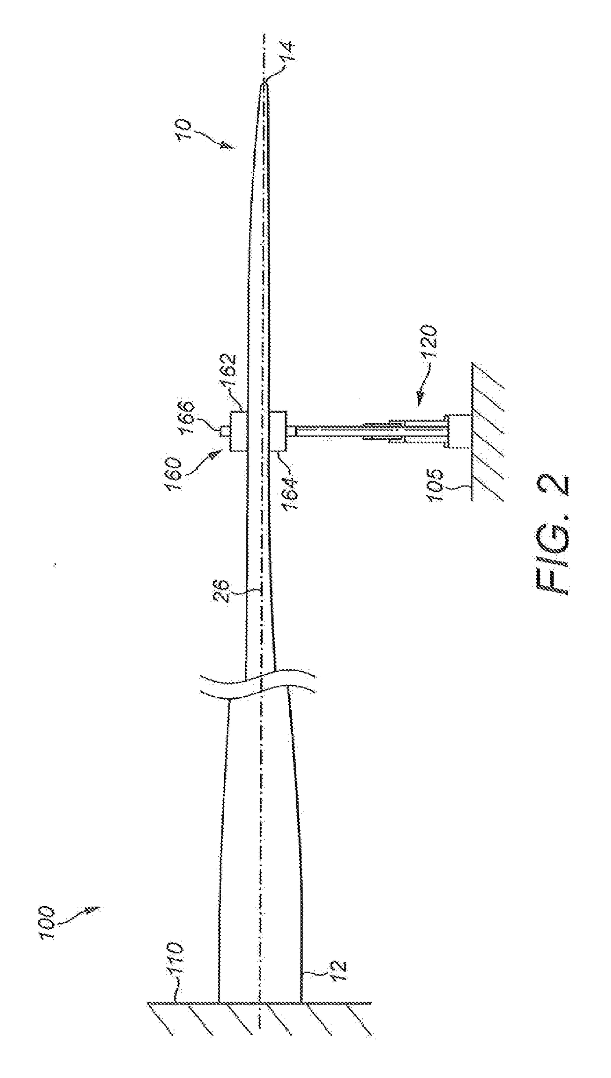 Fatigue testing of a wind turbine blade