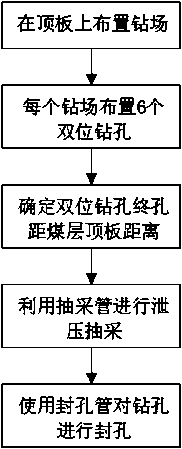 Low-gas-permeability coal seam pressure-releasing and gas-extraction method