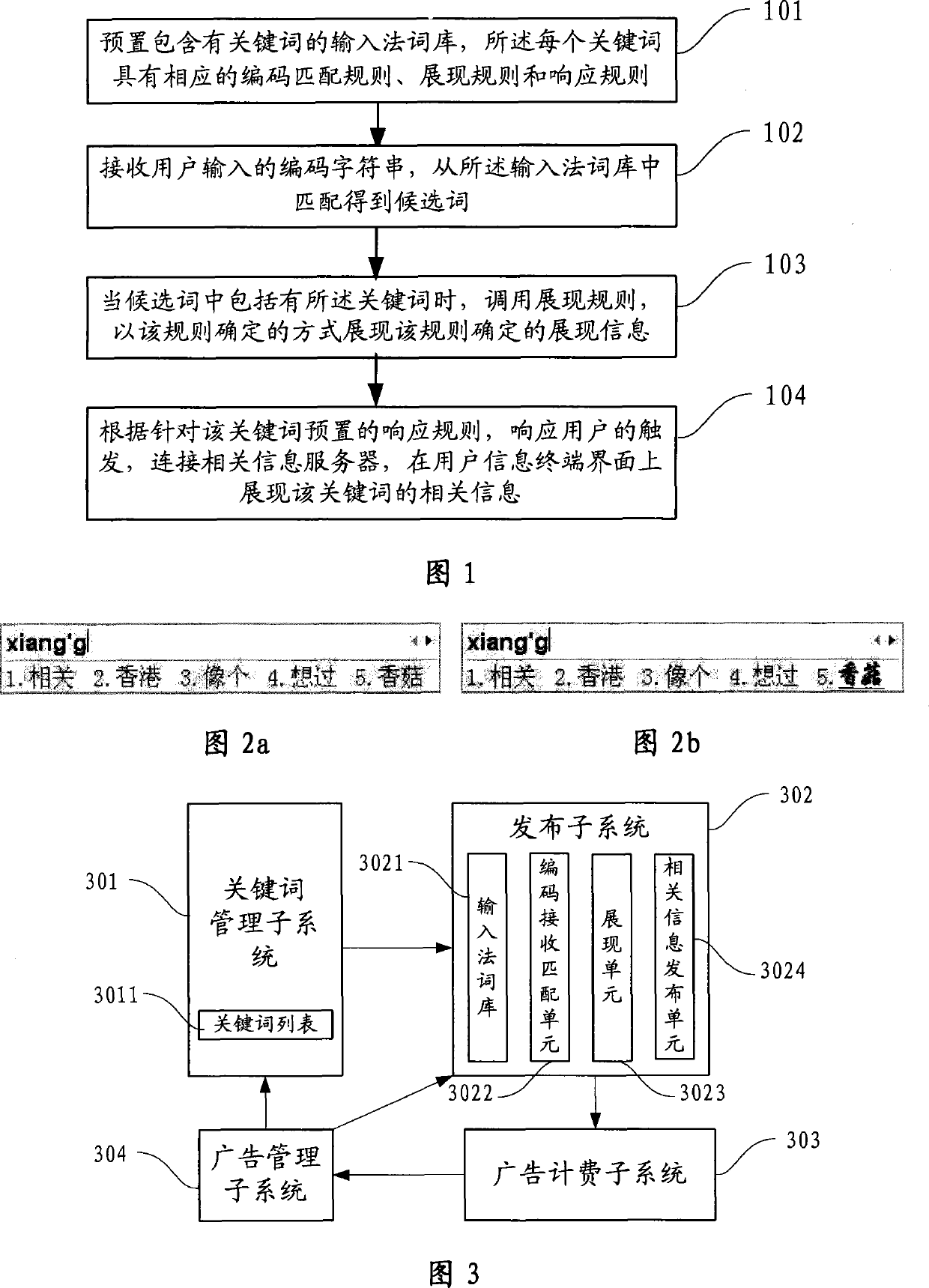 Method and system for publishing information related to internet key character