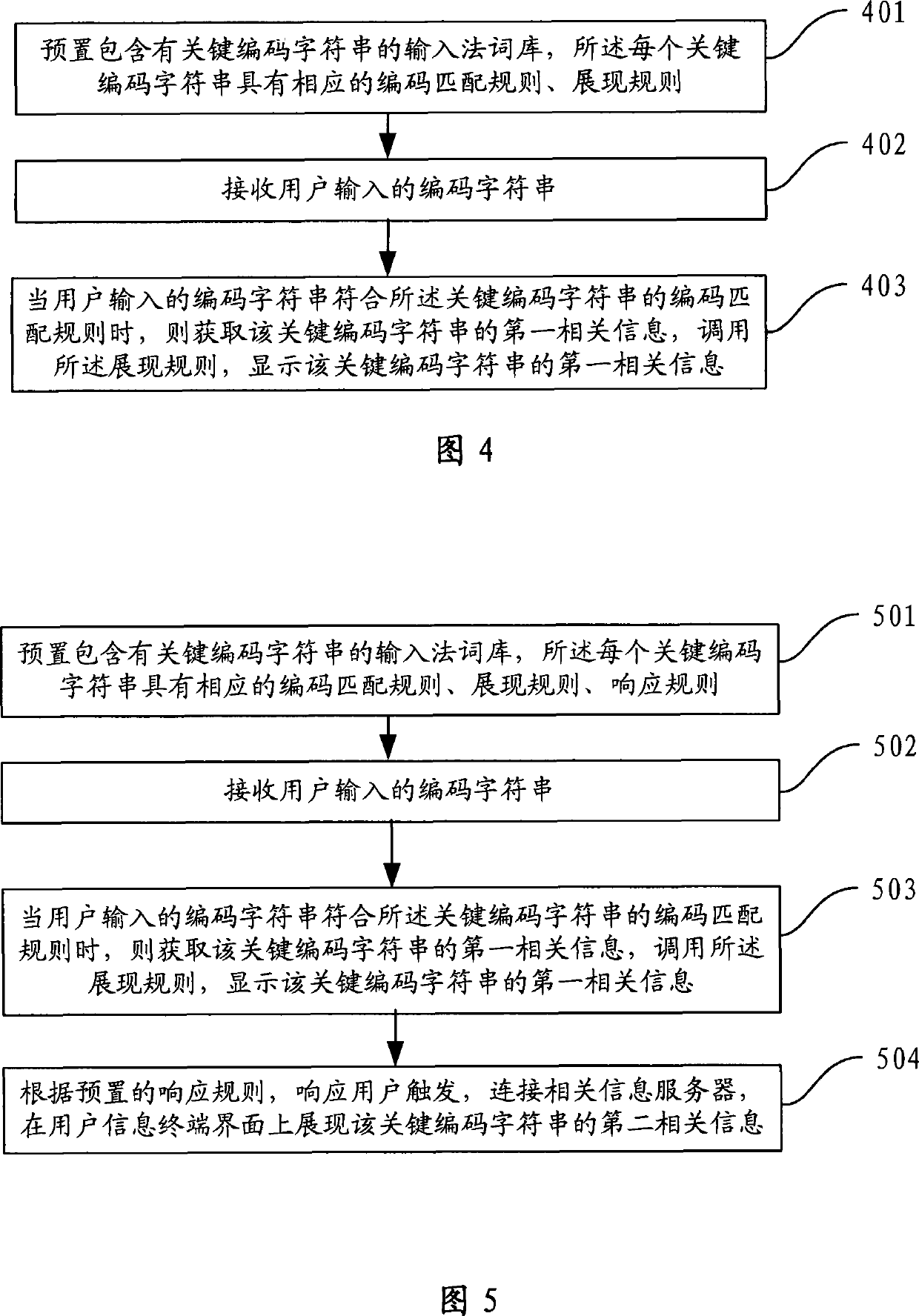 Method and system for publishing information related to internet key character