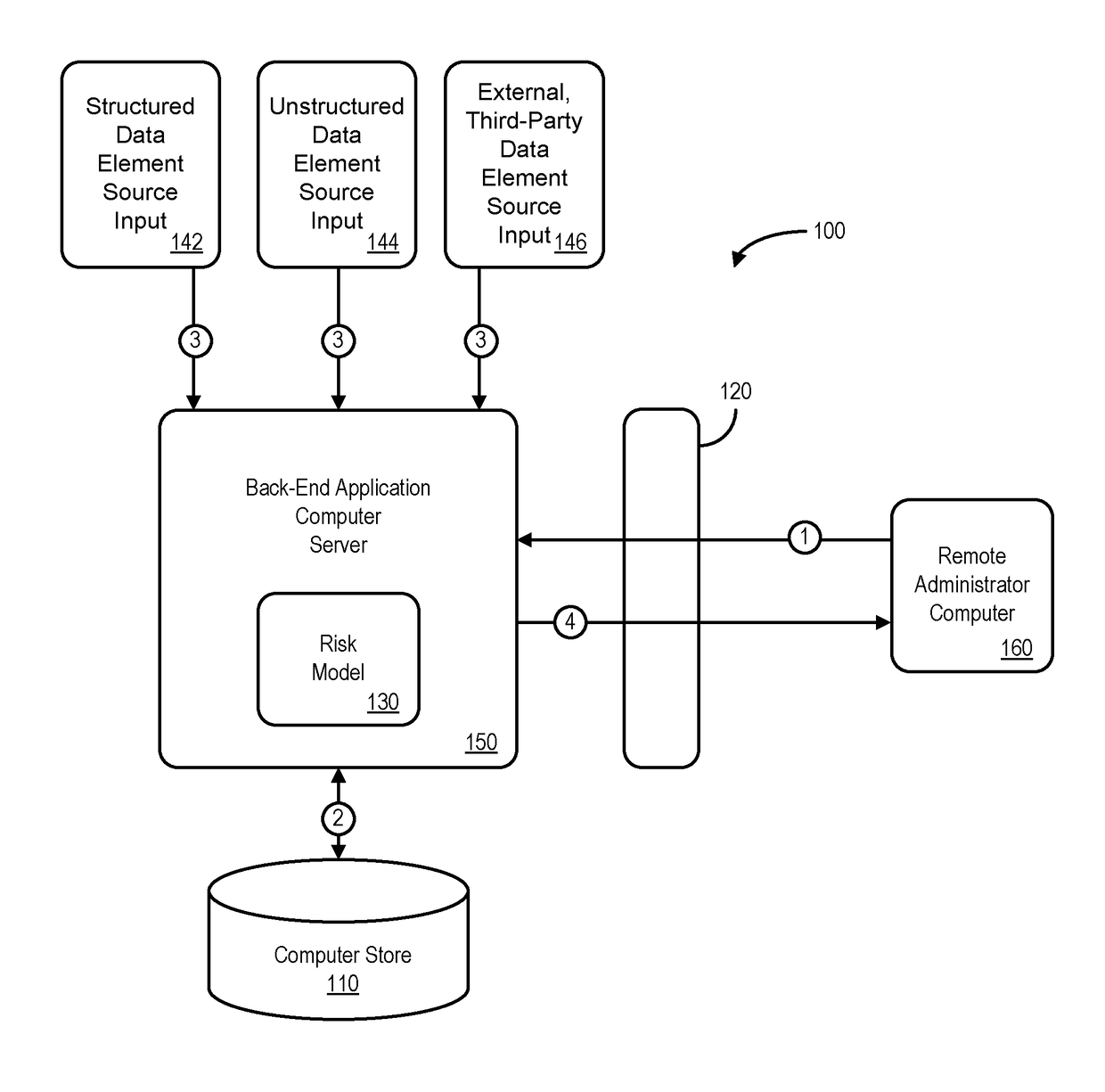 Processing system for data elements received via source inputs