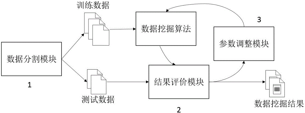 Method for establishing data mining automatic feedback system