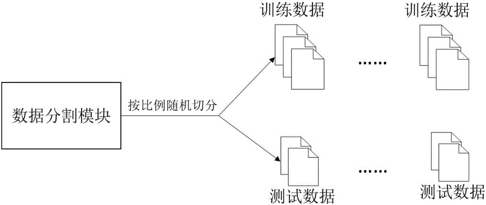 Method for establishing data mining automatic feedback system