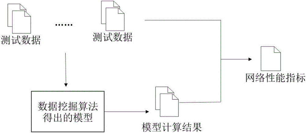 Method for establishing data mining automatic feedback system