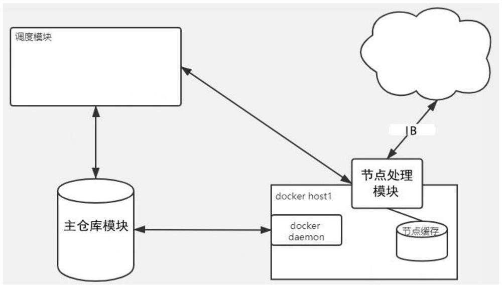 High-performance distributed container mirror image distribution system and method