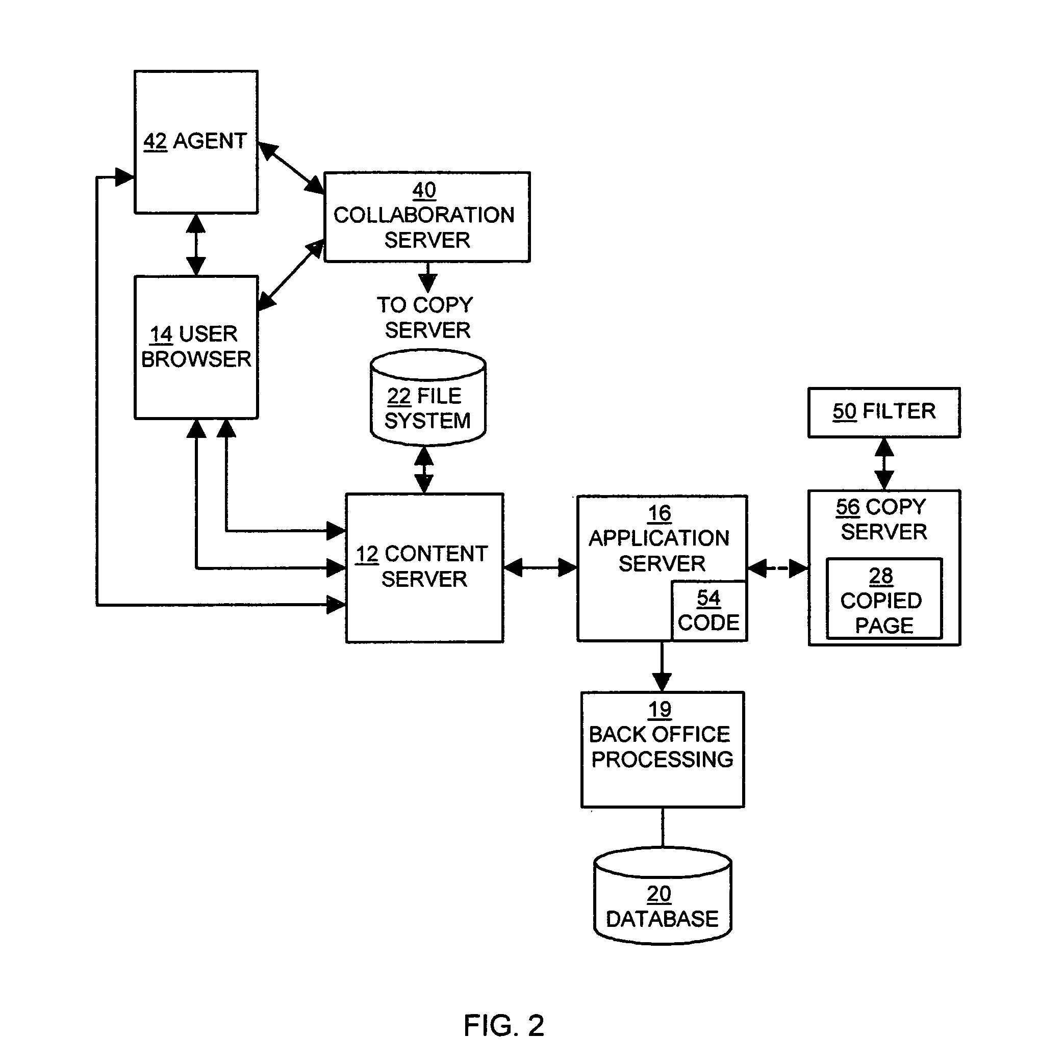 Copy server for collaboration and electronic commerce