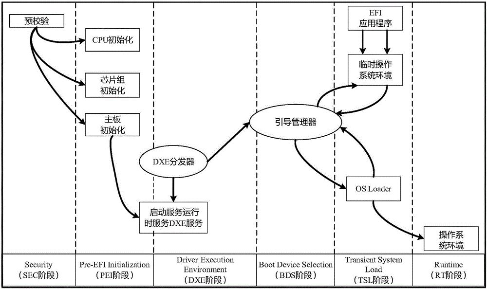 Computer security startup protection method on basis of UEFI (Unified Extensible Firmware Interface)