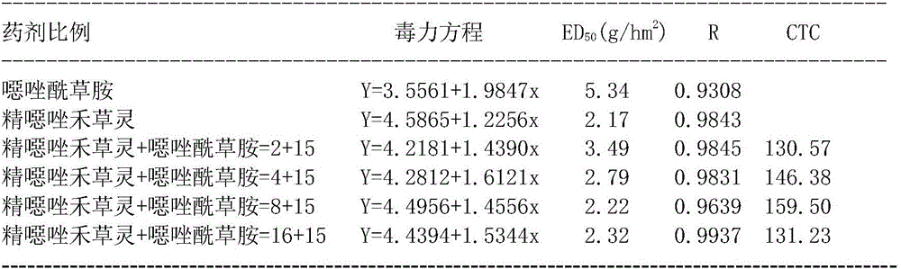 Post-emergence herbicide composition for paddy seedlings and herbicide made of post herbicide composition