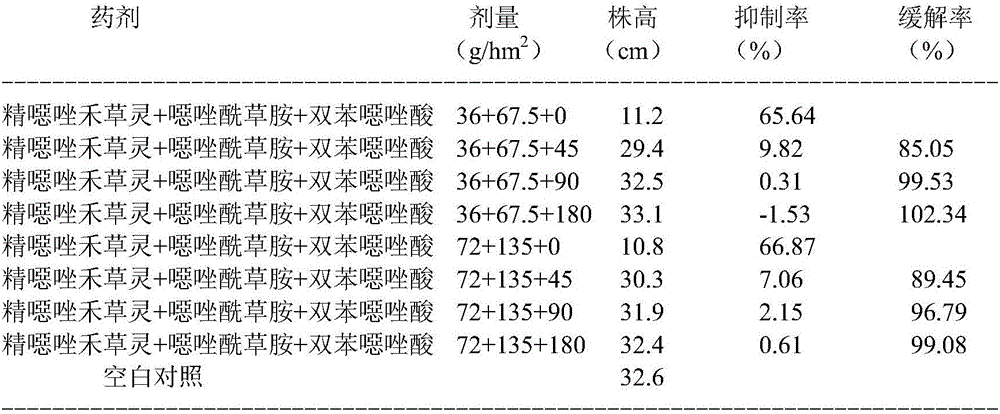 Post-emergence herbicide composition for paddy seedlings and herbicide made of post herbicide composition