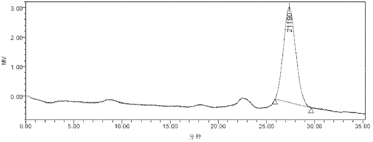 Homopolysaccharide in ganoderma sinensis submerged fermentation mycelium, as well as preparation method and applications thereof