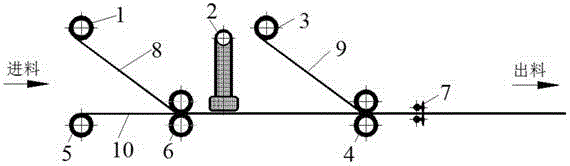 A preparation process of room temperature curing wet prepreg