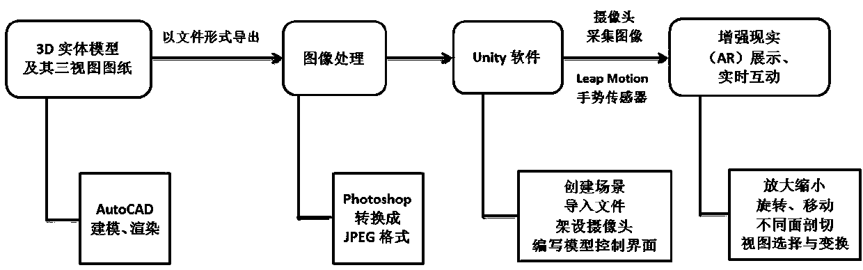 AR (augmented reality) CAD teaching method and system