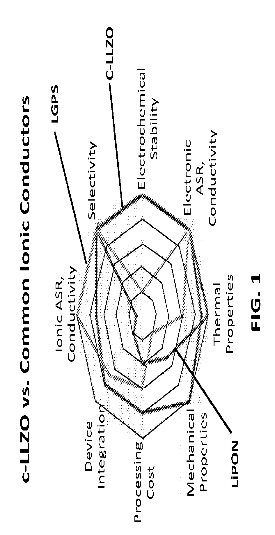 All-solid state li ion batteries comprising mechanically felxible ceramic electrolytes and manufacturing methods for the same