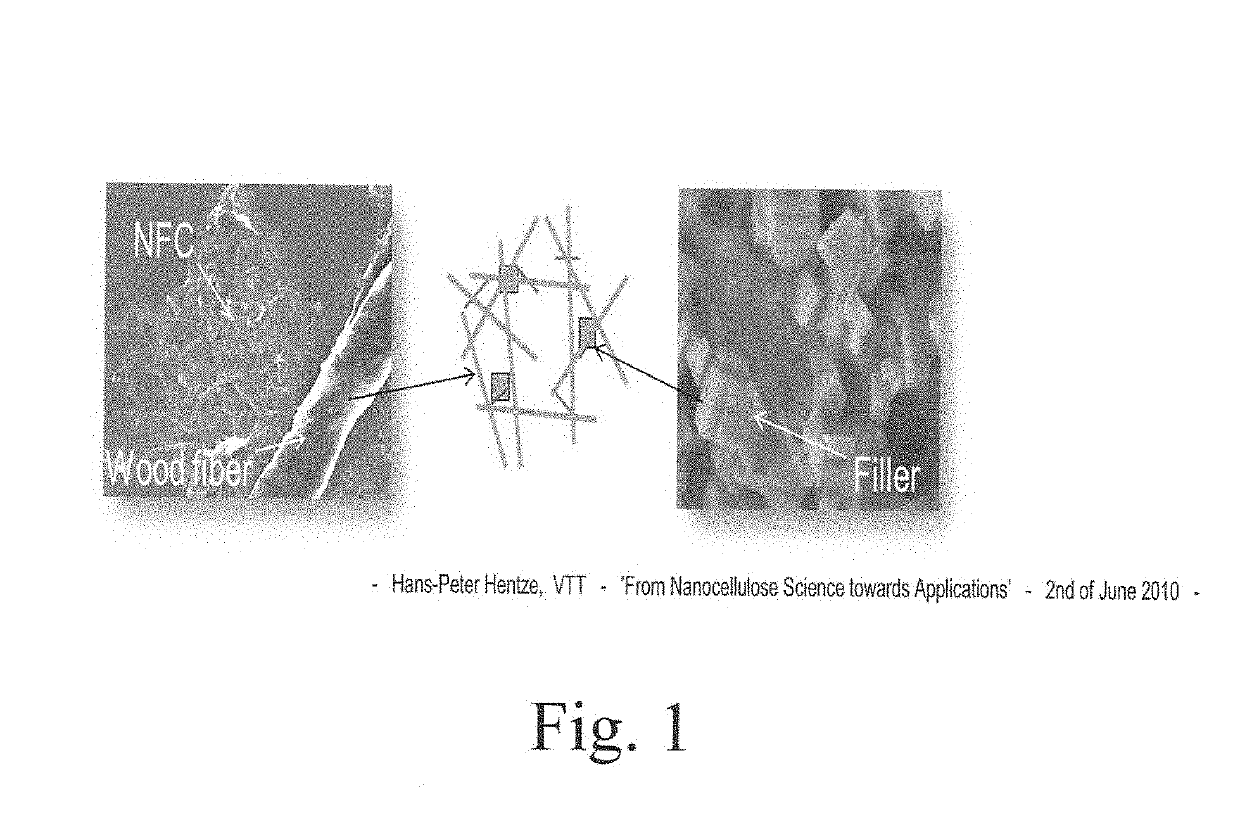 Processes for improving high aspect ratio cellulose filament blends