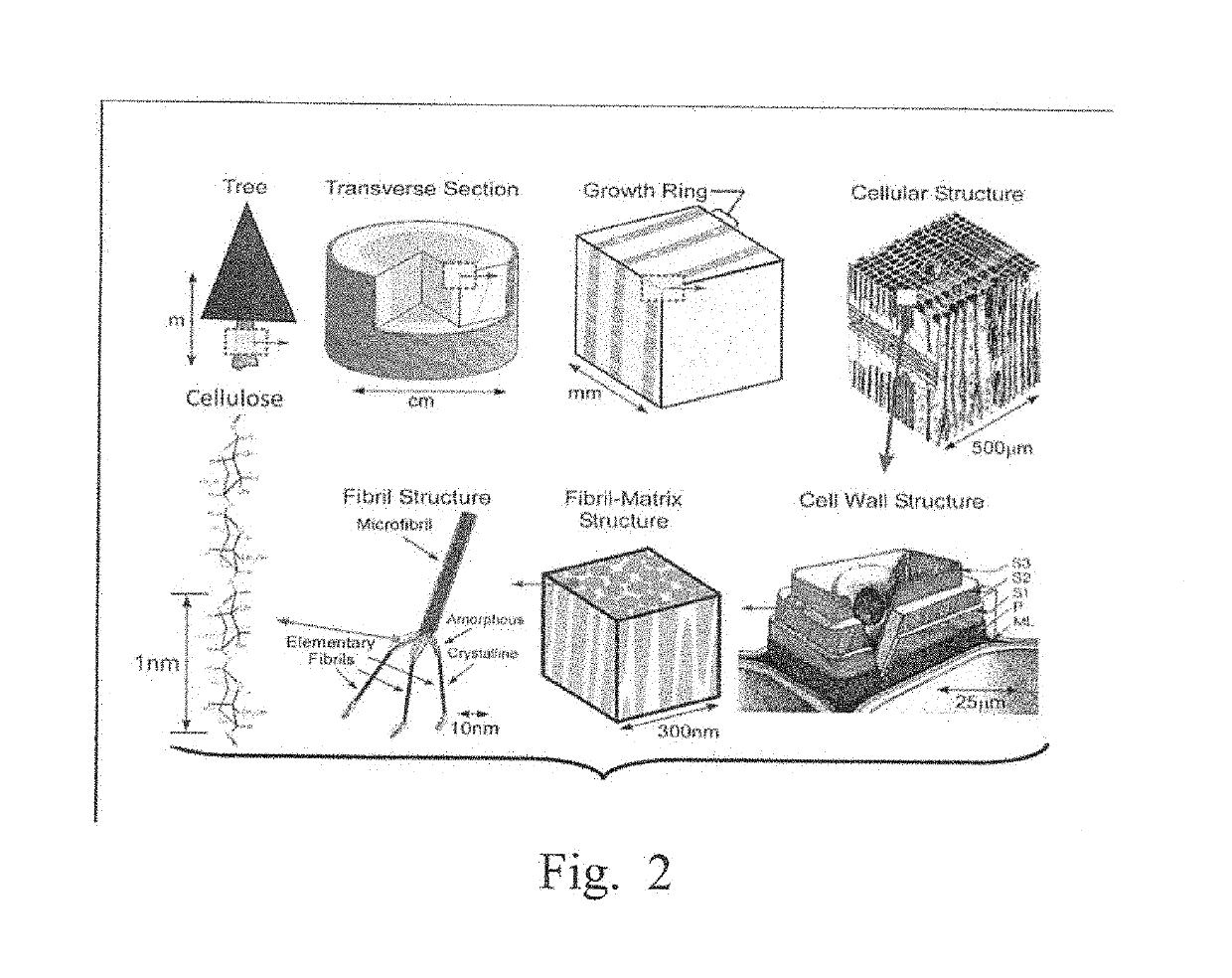 Processes for improving high aspect ratio cellulose filament blends