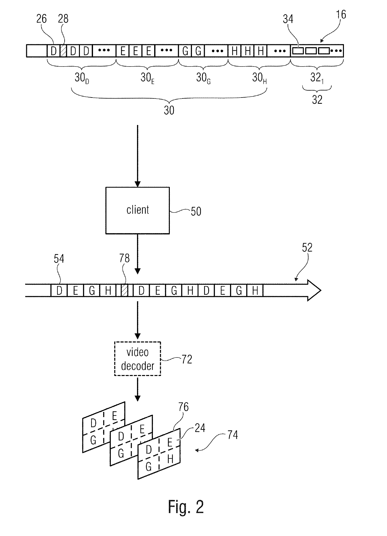 Scene section and region of interest handling in video streaming