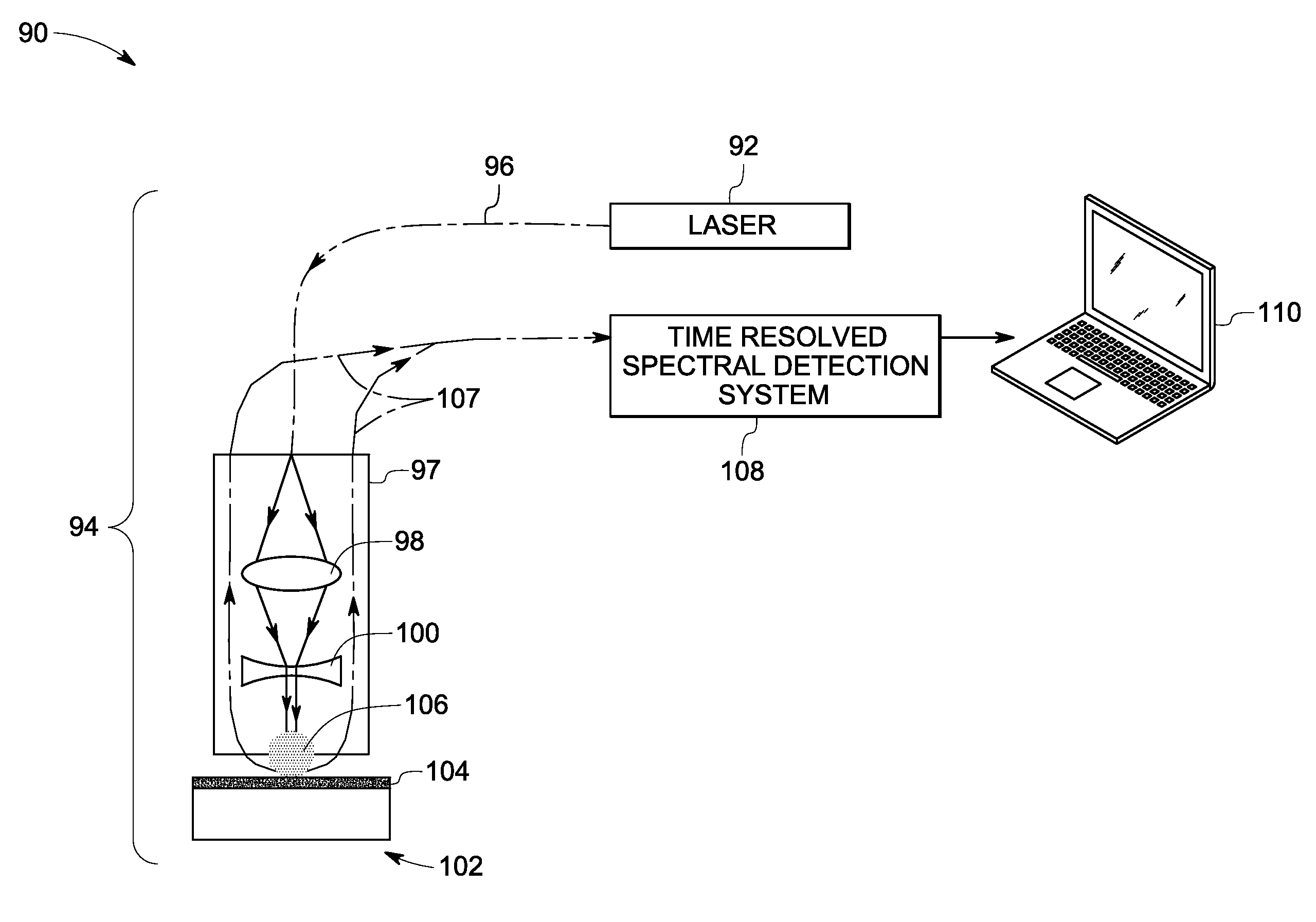 Laser plasma spectroscopy apparatus and method for in situ depth profiling