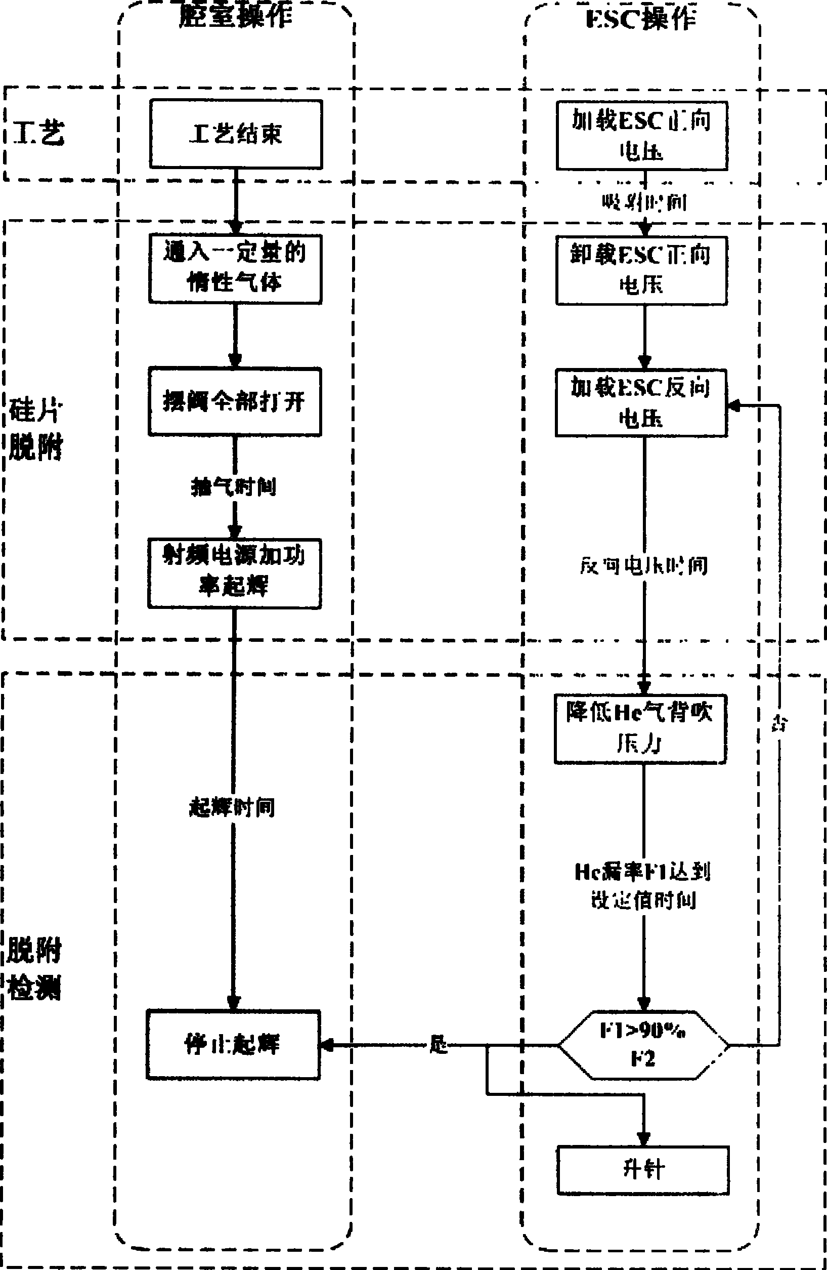 Method for desorption of silicon slice