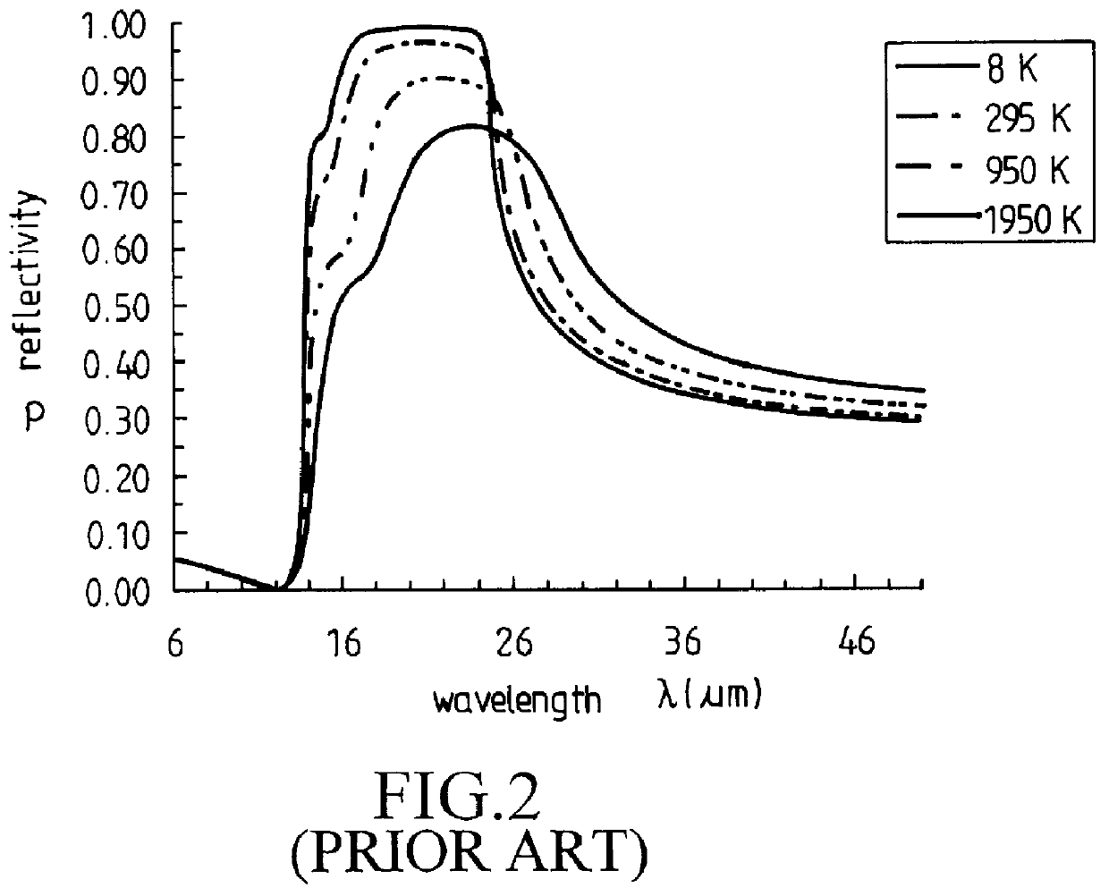 Non-contact method for measuring the surface temperature distribution of a melt during growth of ionic crystals