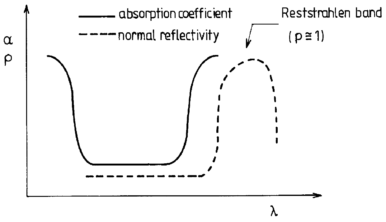 Non-contact method for measuring the surface temperature distribution of a melt during growth of ionic crystals