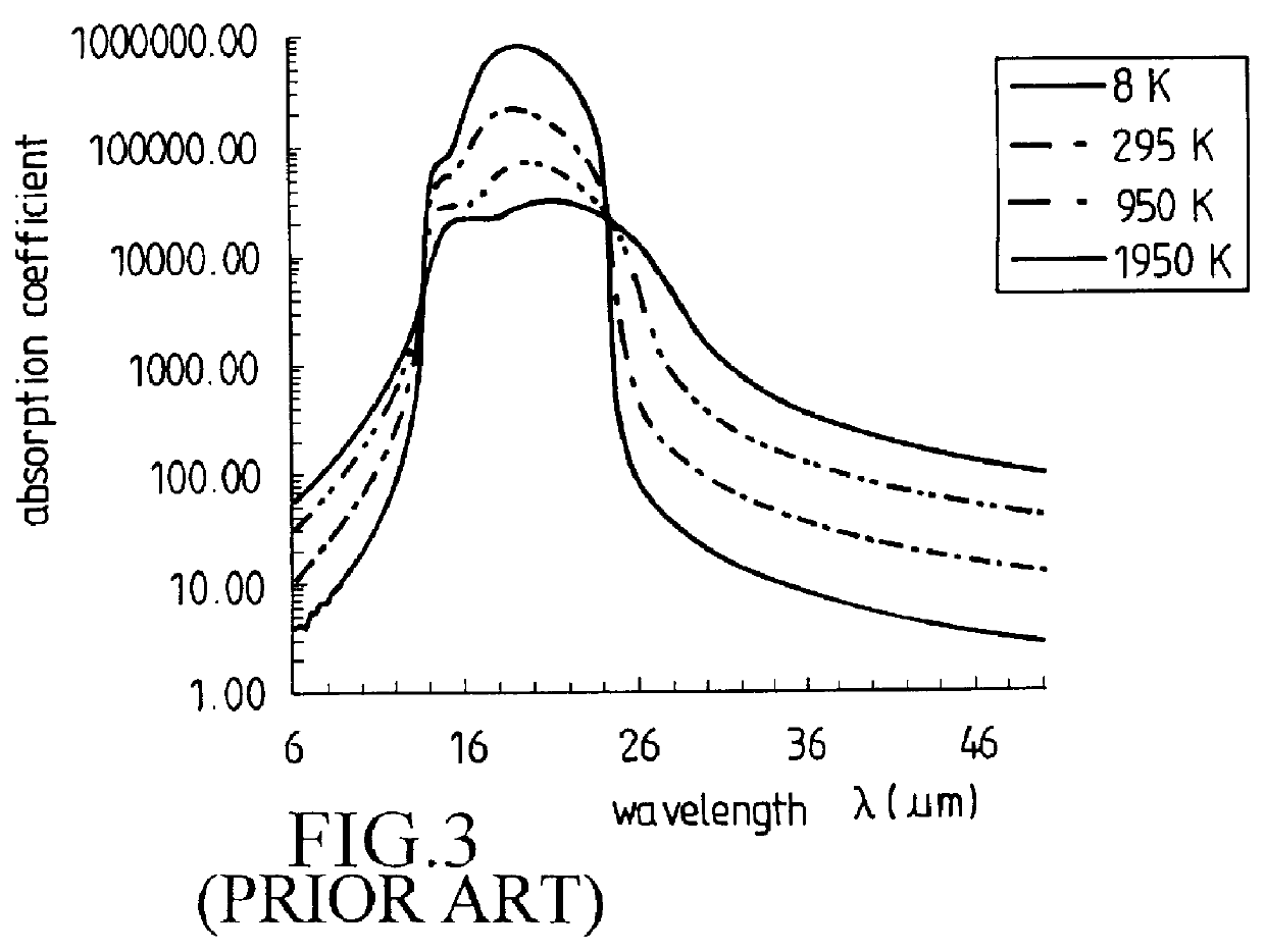 Non-contact method for measuring the surface temperature distribution of a melt during growth of ionic crystals