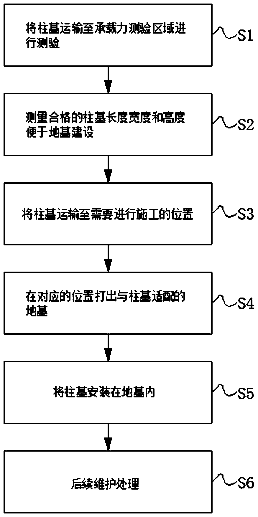 Large bridge pile foundation construction method with high pile bearing capacity