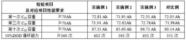 Melting process for positive electrode lead belt of lead-acid storage battery