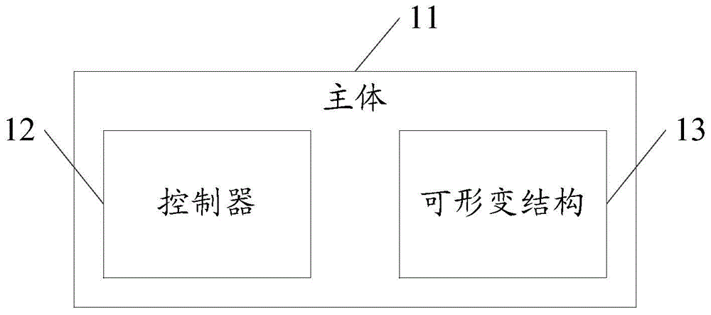 Method for controlling electronic equipment, and electronic equipment thereof