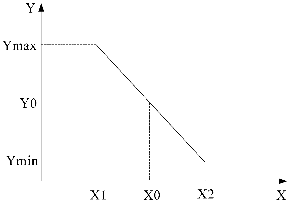 A method for avoiding congestion of network equipment and network equipment