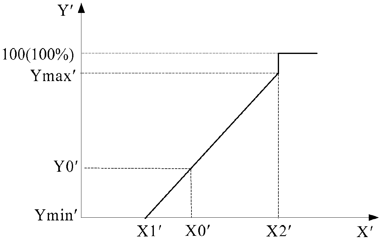 A method for avoiding congestion of network equipment and network equipment