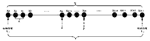 Obstacle detection method for plant protection UAV based on laser displacement sensor