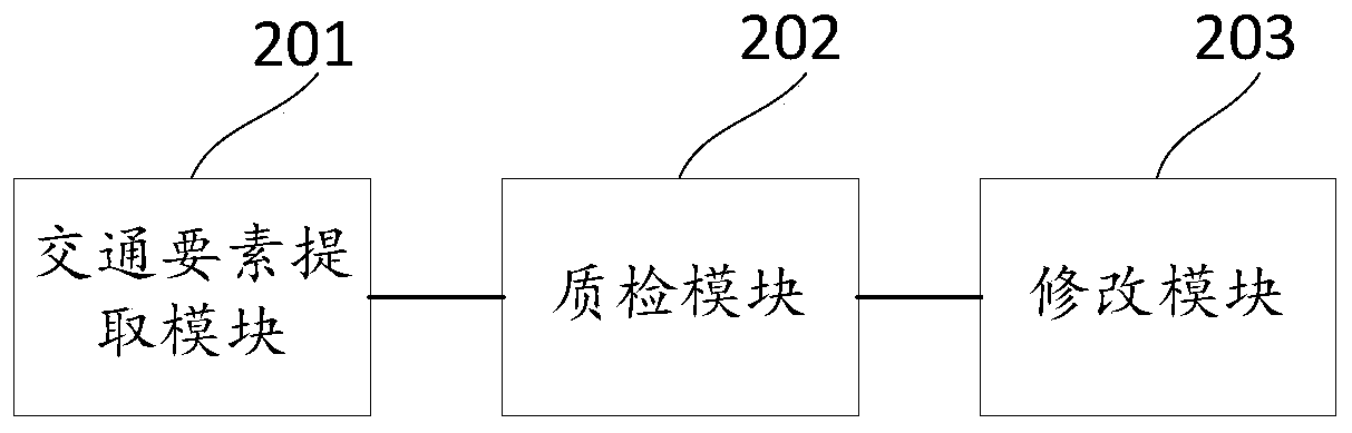 Unattended high-precision map quality inspection method and device