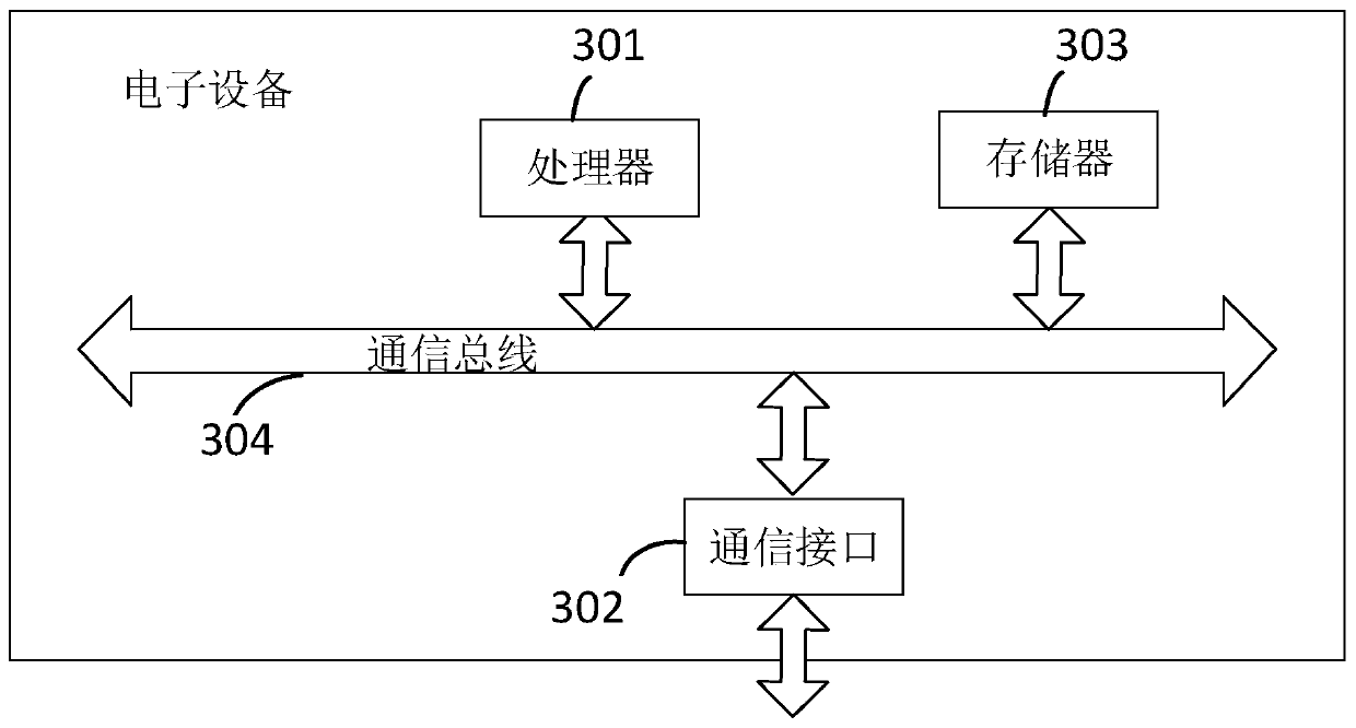 Unattended high-precision map quality inspection method and device