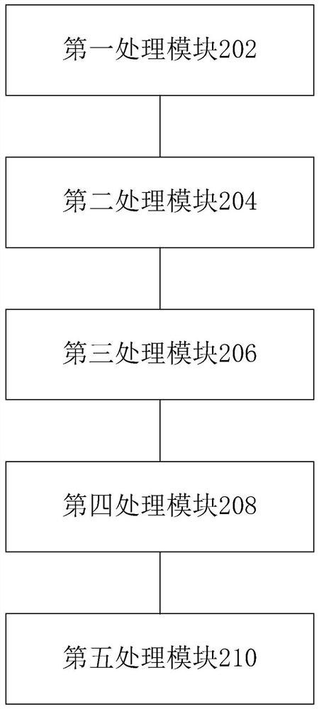 Bacterial colony counting method and device and computer storage medium