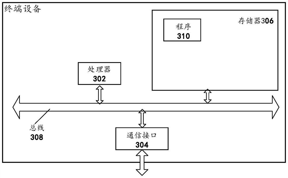 Bacterial colony counting method and device and computer storage medium