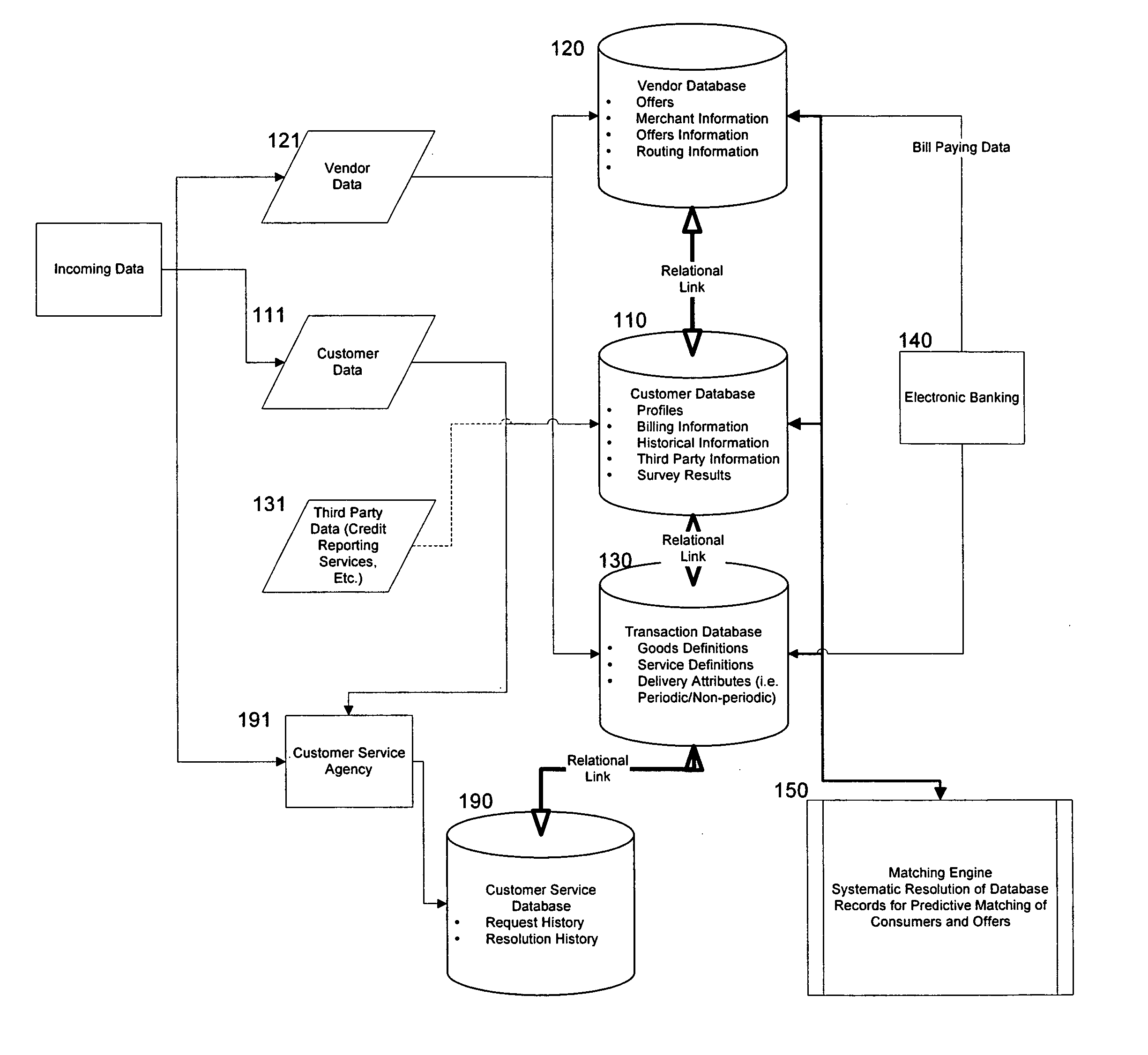 System and method for dynamic price setting and facilitation of commercial transactions