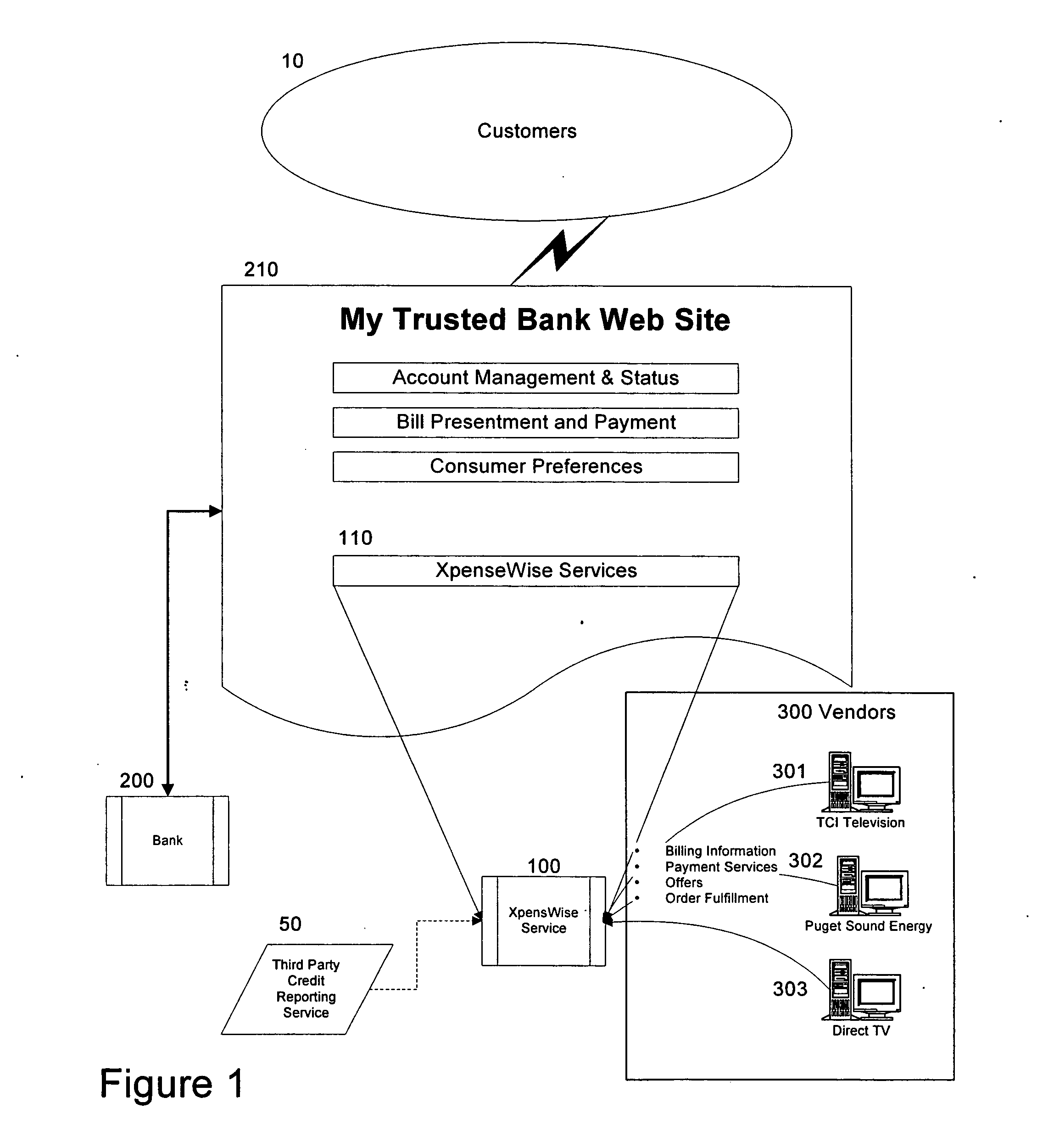 System and method for dynamic price setting and facilitation of commercial transactions