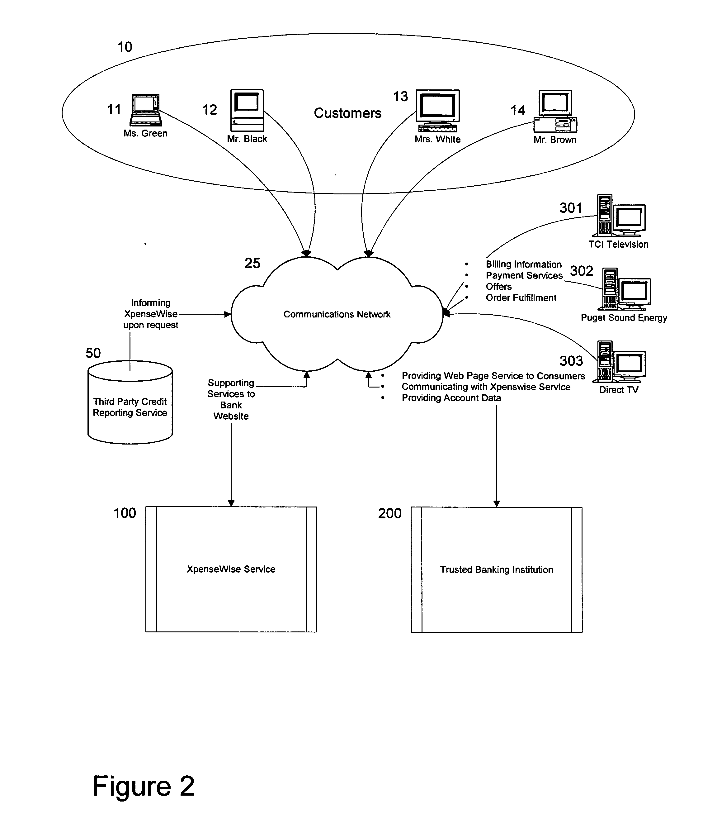 System and method for dynamic price setting and facilitation of commercial transactions