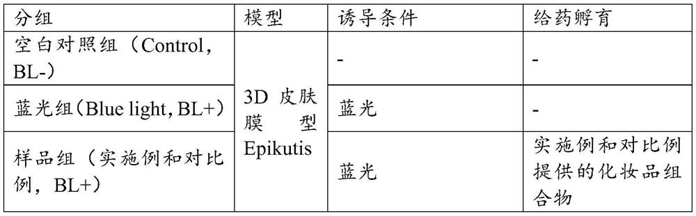 Cosmetic composition and its preparation method and cosmetics with anti-blue light effect