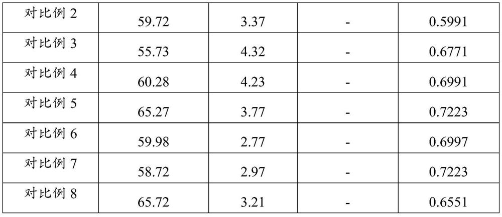 Cosmetic composition and its preparation method and cosmetics with anti-blue light effect