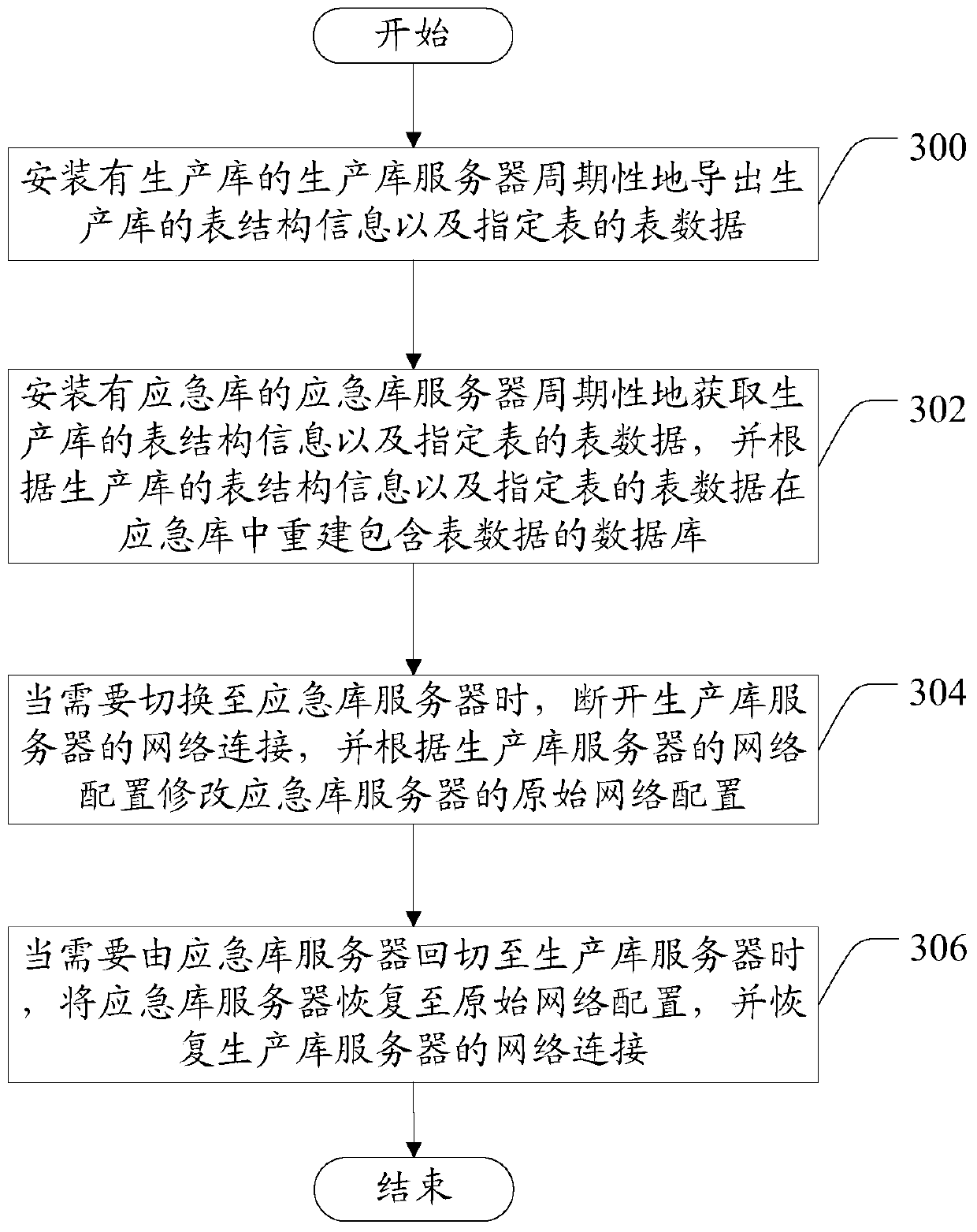 Database switching method and database switching system