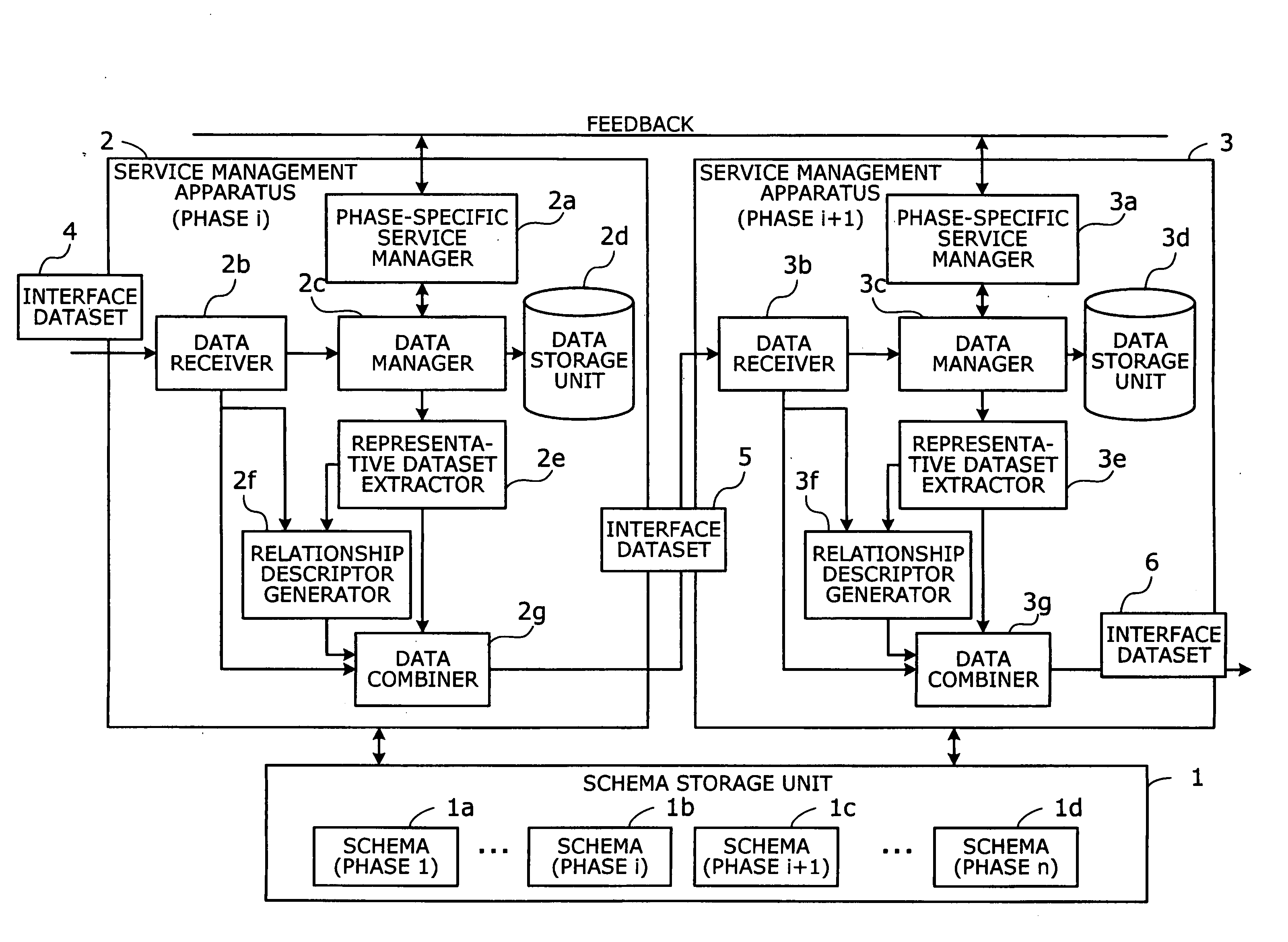 Program, apparatus, and method for managing services