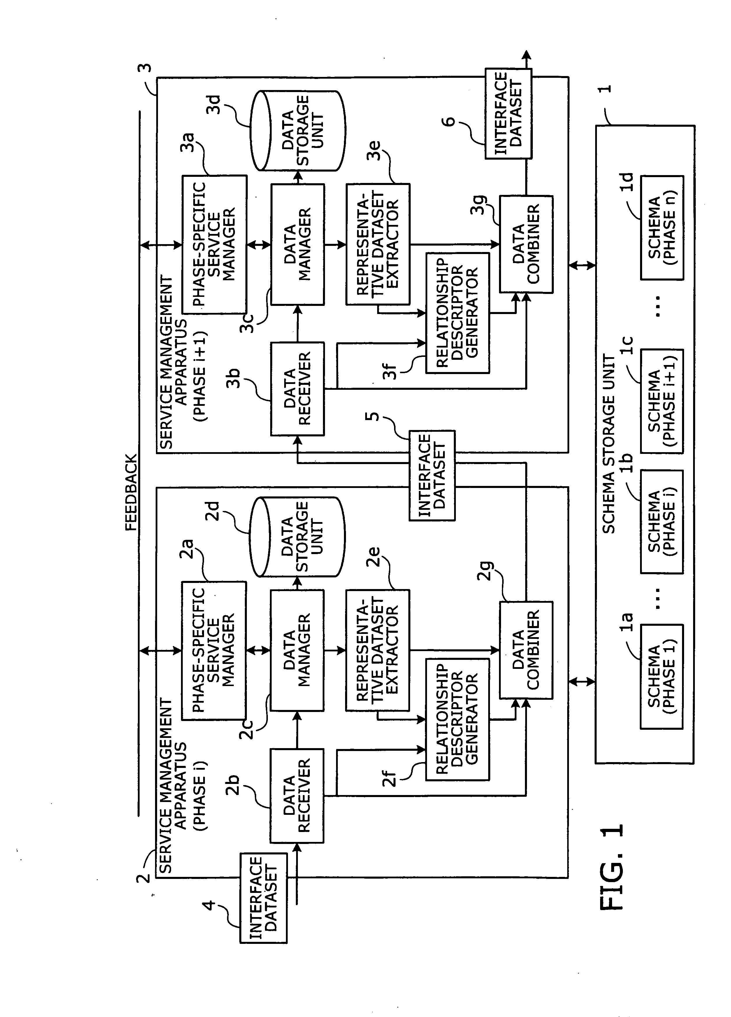 Program, apparatus, and method for managing services